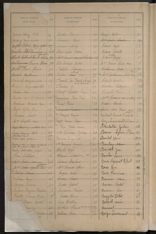 Matrice des propriétés bâties ; récapitulation ; table alphabétique des propriétaires.