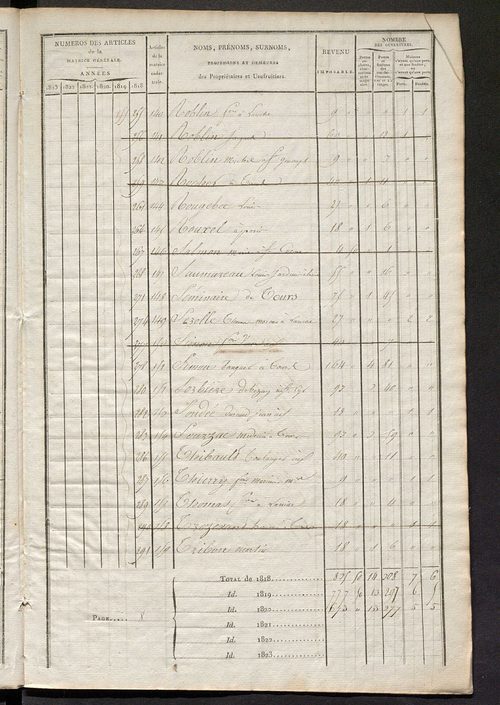Matrice sommaire des propriétés bâties et portes et fenêtres, pour servir à la rédaction de la matrice générale du rôle unique.