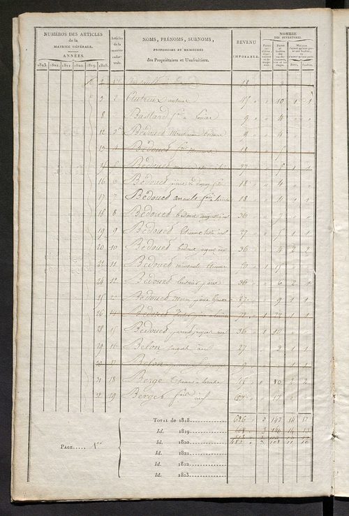 Matrice sommaire des propriétés bâties et portes et fenêtres, pour servir à la rédaction de la matrice générale du rôle unique.