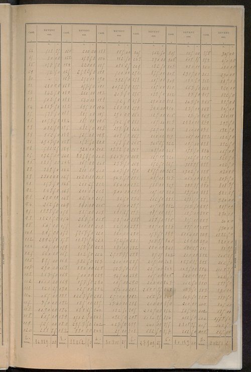 Matrice des propriétés bâties ; récapitulation ; table alphabétique des propriétaires.