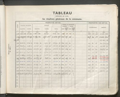 Table des comptes de la matrice. Comptes actifs personnes morales et A - Bio.