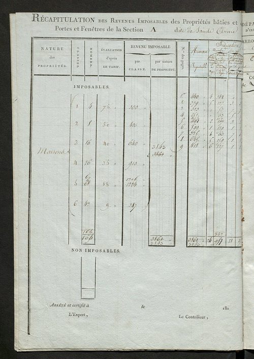 Tableau indicatif des propriétaires et des propriétés bâties.