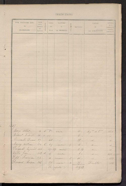 Matrice des propriétés bâties ; augmentations et diminutions, 1883-1891 ; séparation des revenus cadastraux afférents, pour l'année 1882, aux propriétés bâties et non bâties (état-balance) ; table alphabétique des propriétaires.