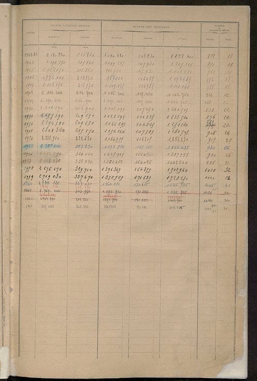 Matrice des propriétés bâties ; récapitulation ; table alphabétique des propriétaires.