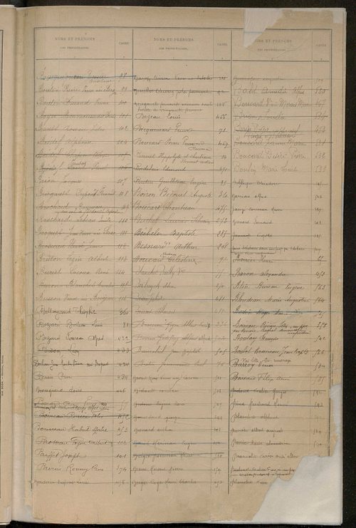 Matrice des propriétés bâties ; récapitulation ; table alphabétique des propriétaires.