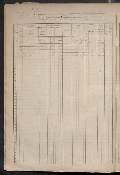 Matrice des propriétés foncières, fol. 551 à 950.