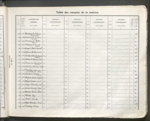 Table des comptes de la matrice. Comptes actifs personnes morales et A - Bio.