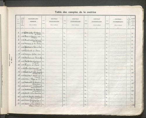 Table des comptes de la matrice. Comptes actifs personnes morales et A - Bio.