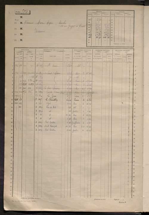 Matrice des propriétés non bâties, fol. 497 à 996.