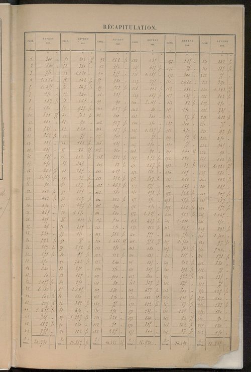 Matrice des propriétés bâties ; récapitulation ; table alphabétique des propriétaires.