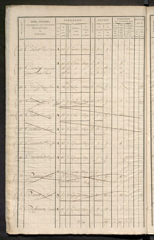 Matrice de rôle pour la contribution foncière et celle des portes et fenêtres.