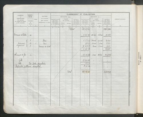 Table des comptes de la matrice. Comptes actifs personnes morales et A - Bio.