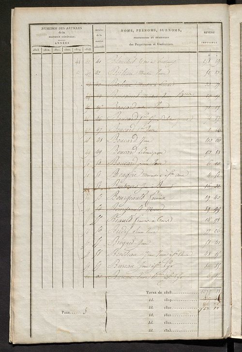 Matrice sommaire des propriétés non bâties, pour servir à la rédaction de la matrice générale du rôle unique.