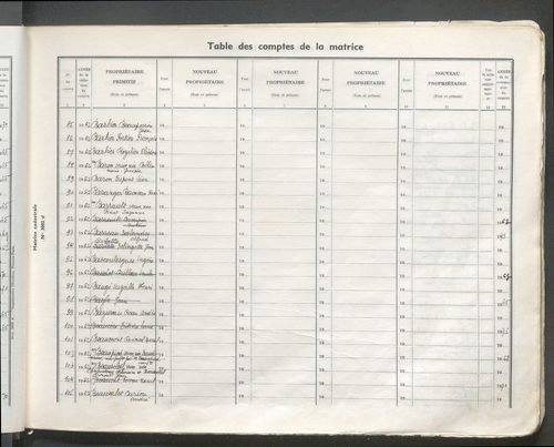 Table des comptes de la matrice. Comptes actifs personnes morales et A - Bio.
