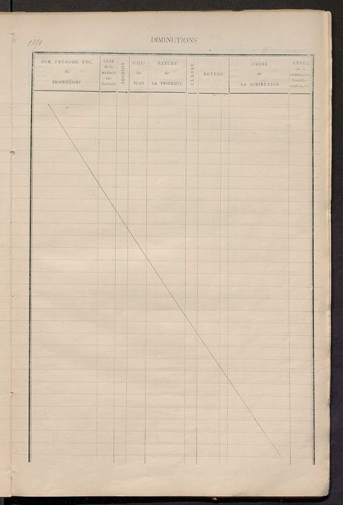 Matrice des propriétés bâties ; augmentations et diminutions, 1883-1891 ; séparation des revenus cadastraux afférents, pour l'année 1882, aux propriétés bâties et non bâties (état-balance) ; table alphabétique des propriétaires.