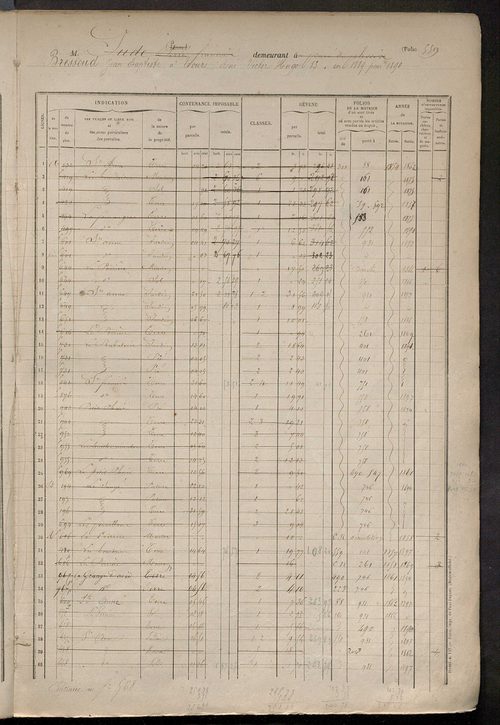 Matrice des propriétés foncières, fol. 551 à 950.