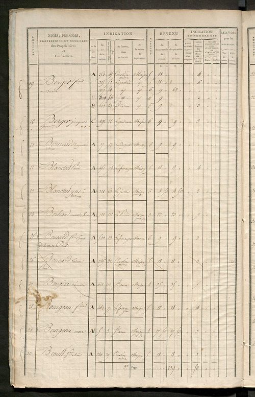Matrice de rôle pour la contribution foncière et celle des portes et fenêtres.