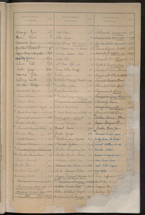 Matrice des propriétés bâties ; récapitulation ; table alphabétique des propriétaires.