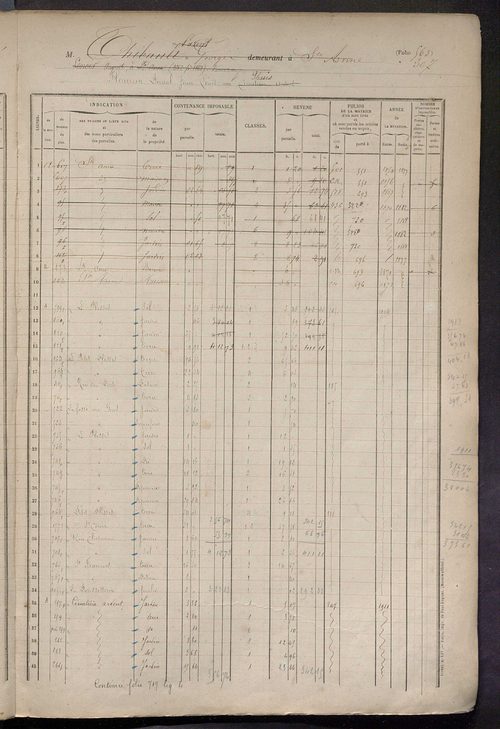 Matrice des propriétés foncières, fol. 551 à 950.