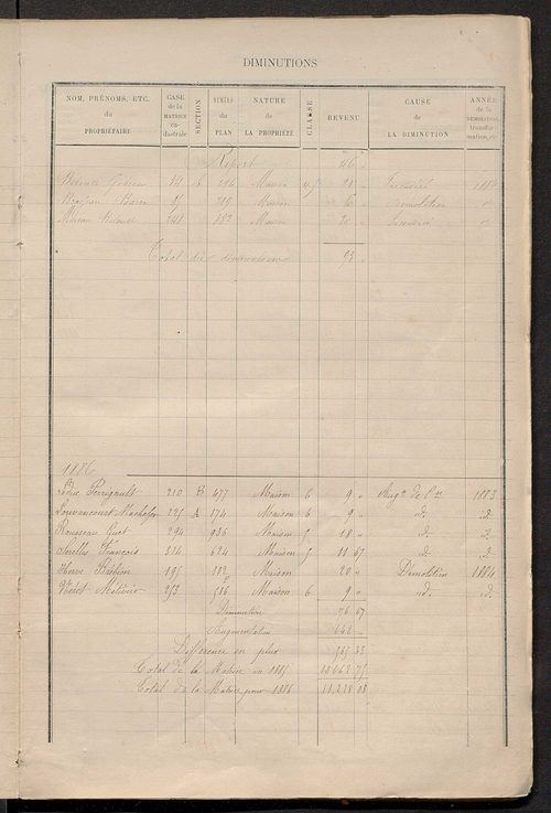 Matrice des propriétés bâties ; augmentations et diminutions, 1883-1891 ; séparation des revenus cadastraux afférents, pour l'année 1882, aux propriétés bâties et non bâties (état-balance) ; table alphabétique des propriétaires.