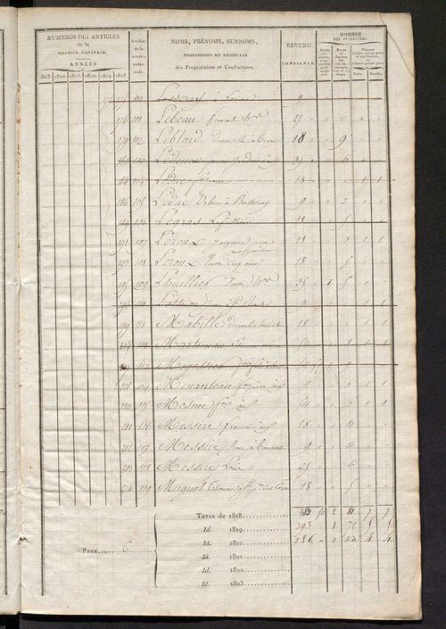 Matrice sommaire des propriétés bâties et portes et fenêtres, pour servir à la rédaction de la matrice générale du rôle unique.