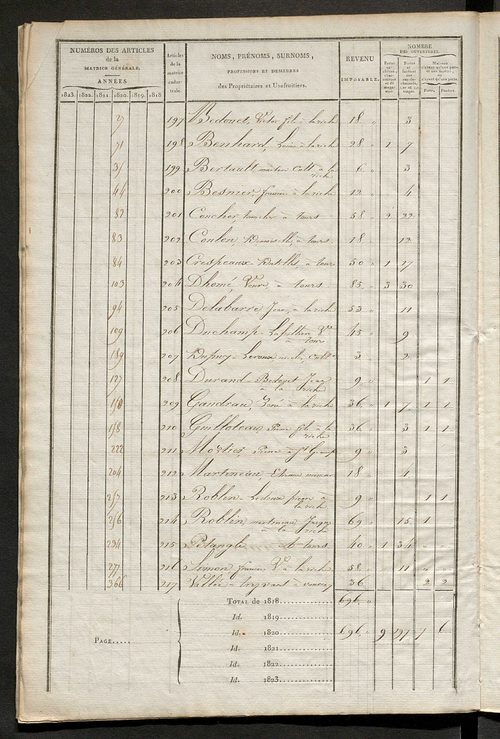 Matrice sommaire des propriétés bâties et portes et fenêtres, pour servir à la rédaction de la matrice générale du rôle unique.