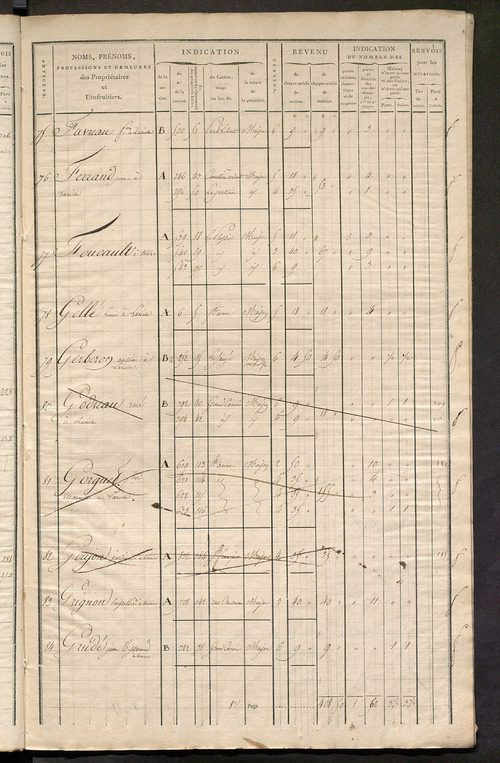 Matrice de rôle pour la contribution foncière et celle des portes et fenêtres.