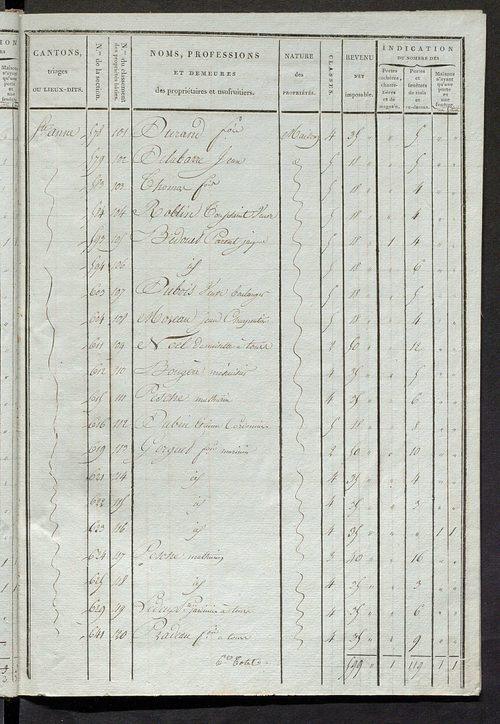 Tableau indicatif des propriétaires et des propriétés bâties.