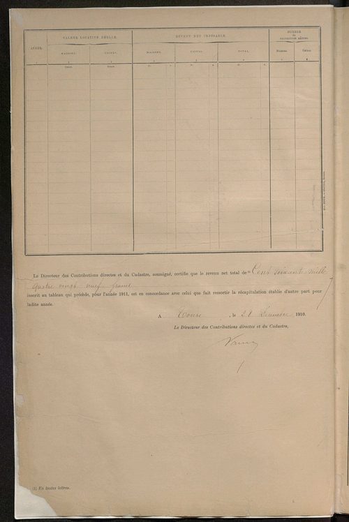 Matrice des propriétés bâties ; récapitulation ; table alphabétique des propriétaires.
