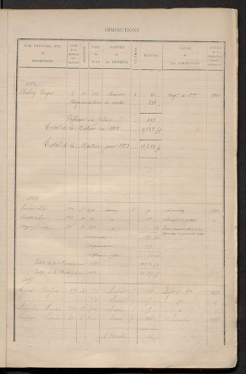 Matrice des propriétés bâties ; augmentations et diminutions, 1883-1891 ; séparation des revenus cadastraux afférents, pour l'année 1882, aux propriétés bâties et non bâties (état-balance) ; table alphabétique des propriétaires.