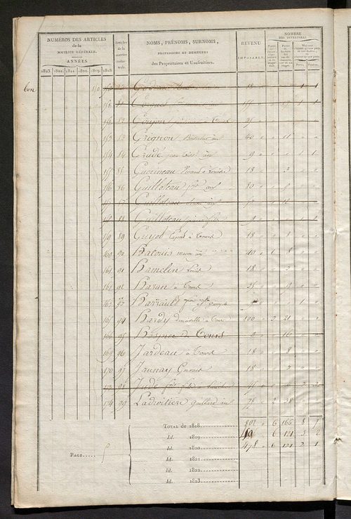 Matrice sommaire des propriétés bâties et portes et fenêtres, pour servir à la rédaction de la matrice générale du rôle unique.