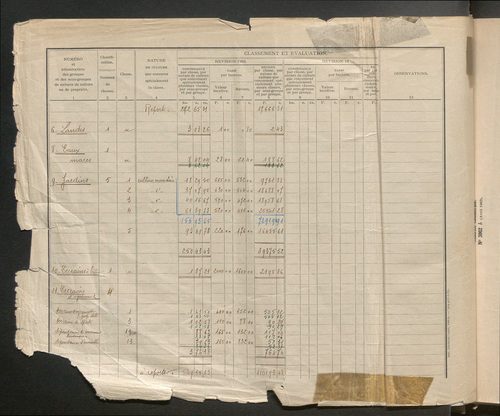 Table des comptes de la matrice. Comptes actifs personnes morales et A - Bio.