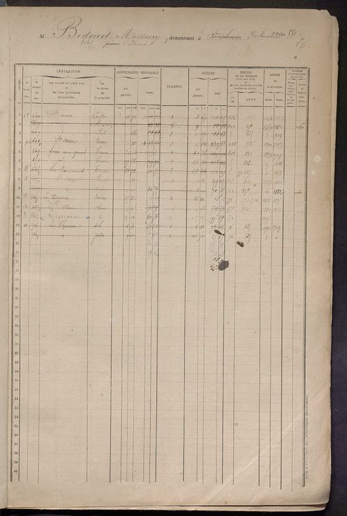 Matrice des propriétés foncières, fol. 551 à 950.