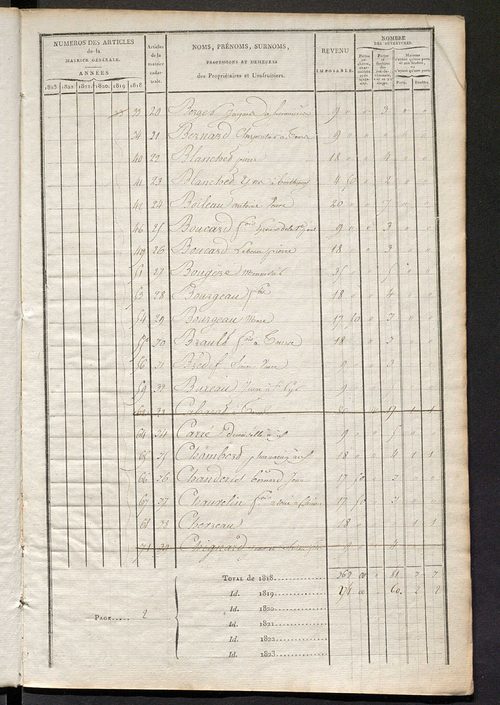 Matrice sommaire des propriétés bâties et portes et fenêtres, pour servir à la rédaction de la matrice générale du rôle unique.