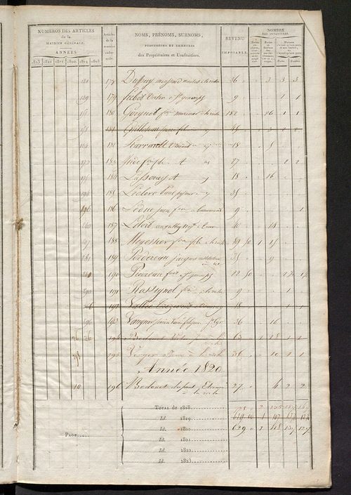 Matrice sommaire des propriétés bâties et portes et fenêtres, pour servir à la rédaction de la matrice générale du rôle unique.