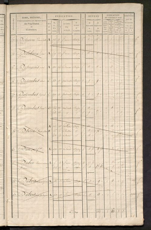 Matrice de rôle pour la contribution foncière et celle des portes et fenêtres.