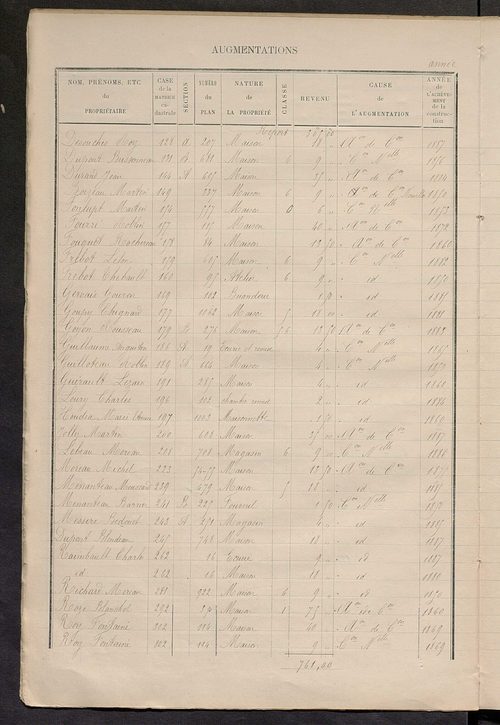 Matrice des propriétés bâties ; augmentations et diminutions, 1883-1891 ; séparation des revenus cadastraux afférents, pour l'année 1882, aux propriétés bâties et non bâties (état-balance) ; table alphabétique des propriétaires.
