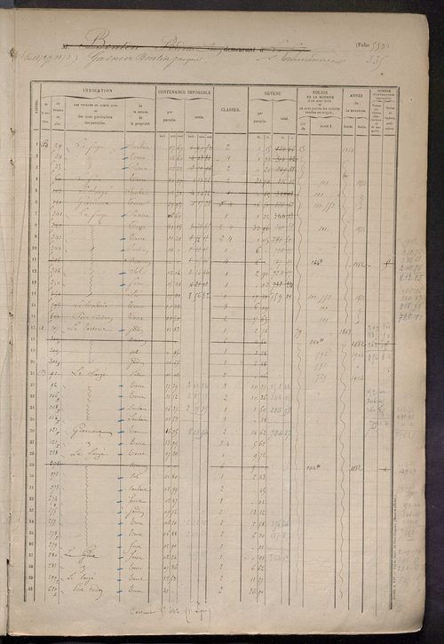 Matrice des propriétés foncières, fol. 551 à 950.
