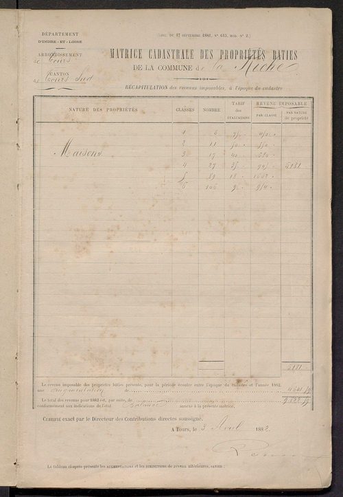 Matrice des propriétés bâties ; augmentations et diminutions, 1883-1891 ; séparation des revenus cadastraux afférents, pour l'année 1882, aux propriétés bâties et non bâties (état-balance) ; table alphabétique des propriétaires.