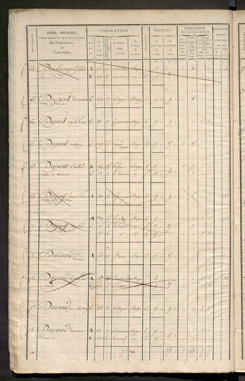 Matrice de rôle pour la contribution foncière et celle des portes et fenêtres.