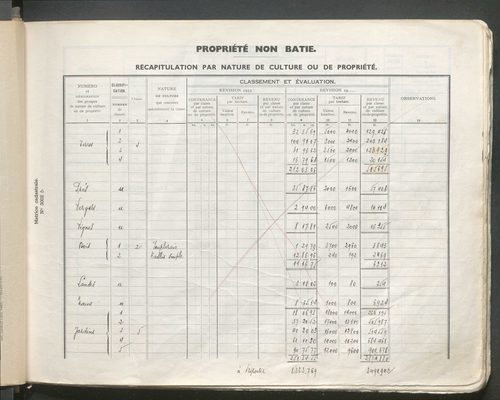 Table des comptes de la matrice. Comptes actifs personnes morales et A - Bio.