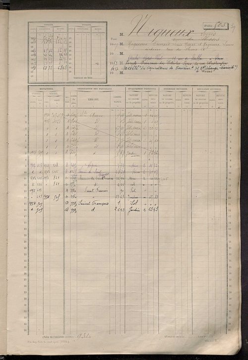 Matrice des propriétés non bâties, fol. 497 à 996.