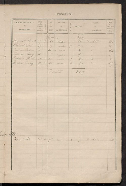 Matrice des propriétés bâties ; augmentations et diminutions, 1883-1891 ; séparation des revenus cadastraux afférents, pour l'année 1882, aux propriétés bâties et non bâties (état-balance) ; table alphabétique des propriétaires.