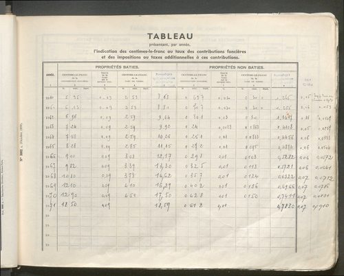 Table des comptes de la matrice. Comptes actifs personnes morales et A - Bio.