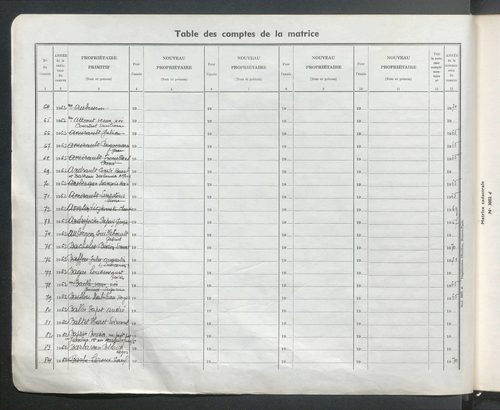 Table des comptes de la matrice. Comptes actifs personnes morales et A - Bio.