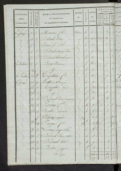 Tableau indicatif des propriétaires et des propriétés bâties.