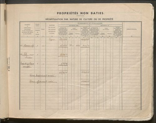 Table des comptes de la matrice. Comptes actifs personnes morales et A - Bio.
