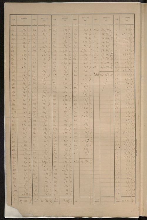 Matrice des propriétés bâties ; récapitulation ; table alphabétique des propriétaires.