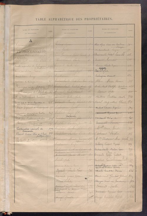Matrice des propriétés bâties ; récapitulation ; table alphabétique des propriétaires.