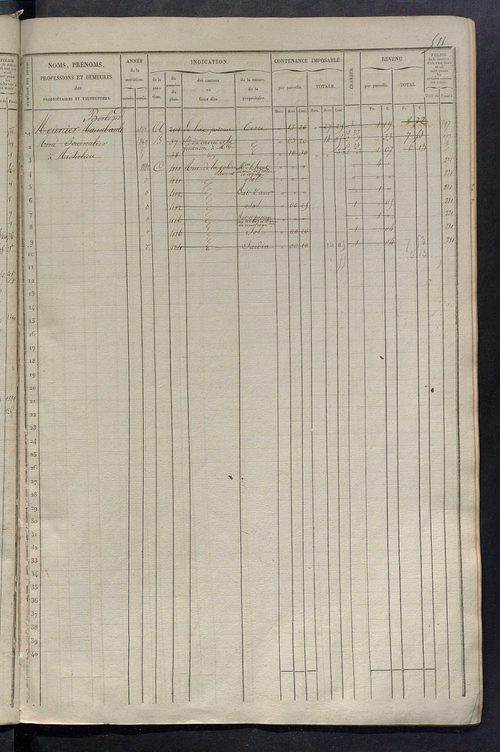 Matrice des propriétés foncières, fol. 501 à 1000.